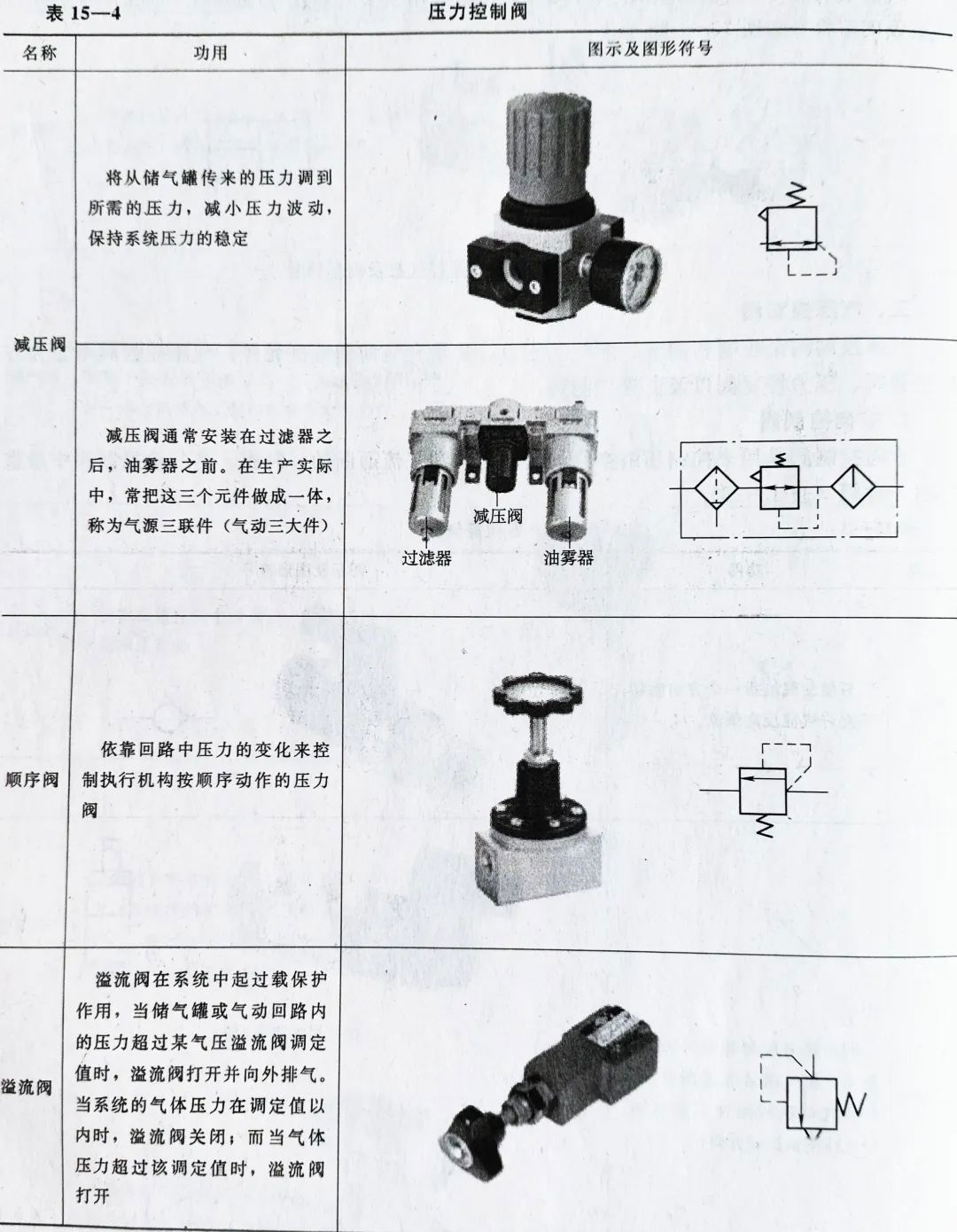 常用气动元件简介