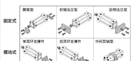 2.1 气动执行元件概述